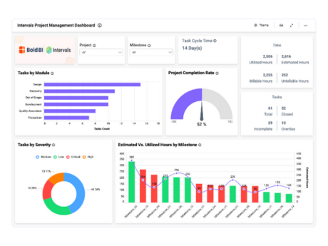 Powerful  Dashboard